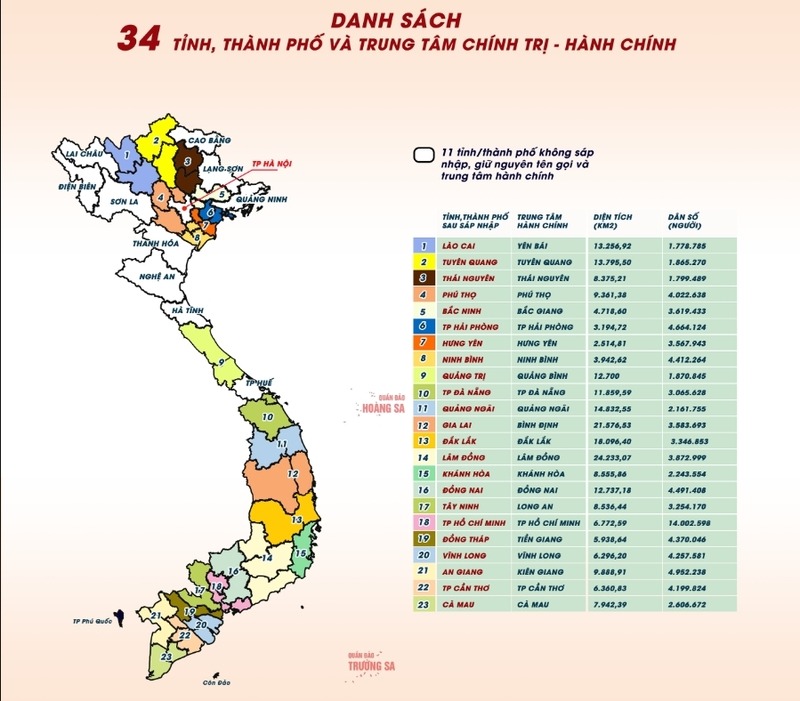 Những câu hỏi thường gặp giúp người đọc hiểu rõ hơn về số lượng tỉnh thành, thành phố trực thuộc Trung ương và cách gọi “tỉnh thành”.