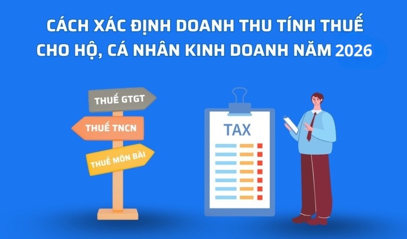 Thuế hộ kinh doanh thường được tính theo doanh thu tính thuế nhân với tỷ lệ thuế tương ứng từng ngành nghề. 