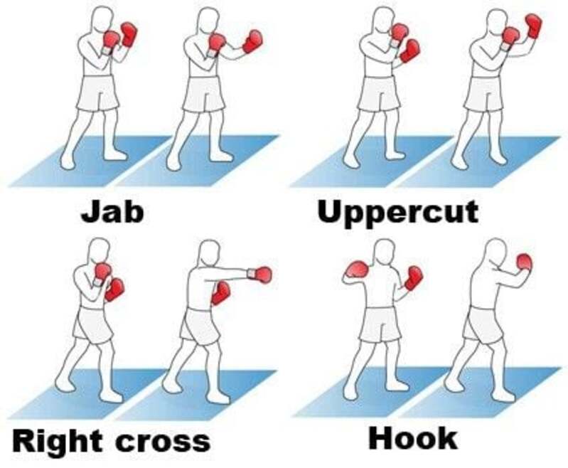 Jab, cross, hook và uppercut là bốn cú đấm nền tảng mà người mới học boxing cần nắm vững.